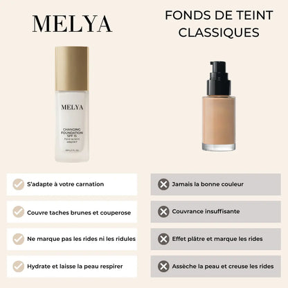 Fond de teint Melya®