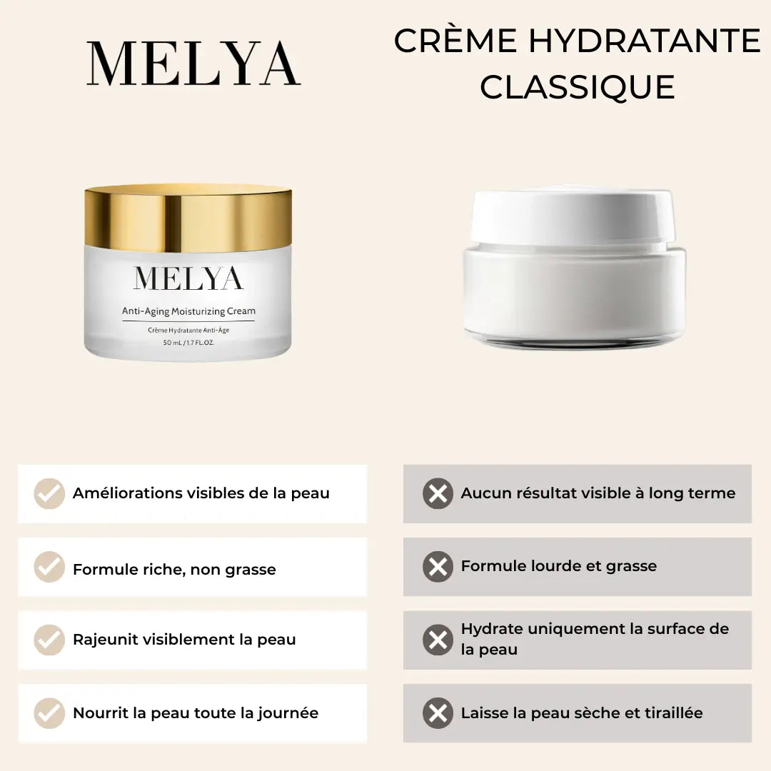 Crème hydratante anti-âge