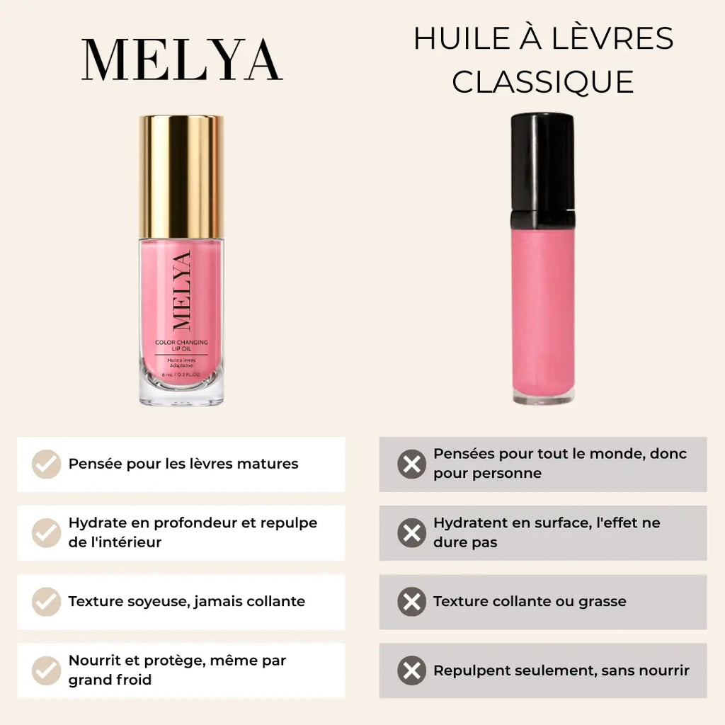 Huile à lèvres adaptative