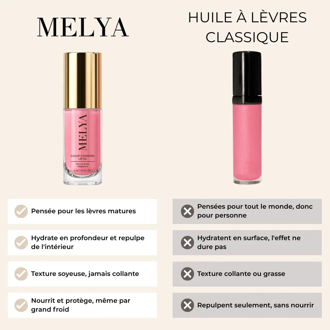 Huile à lèvres adaptative