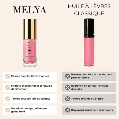 Huile à lèvres adaptative